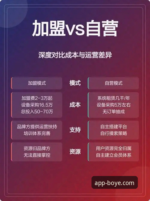 博业app更新下载 官方渠道 vs 第三方平台:博业app更新下载的安全与效率深度对比